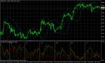 GBP/USD November 3, 2010